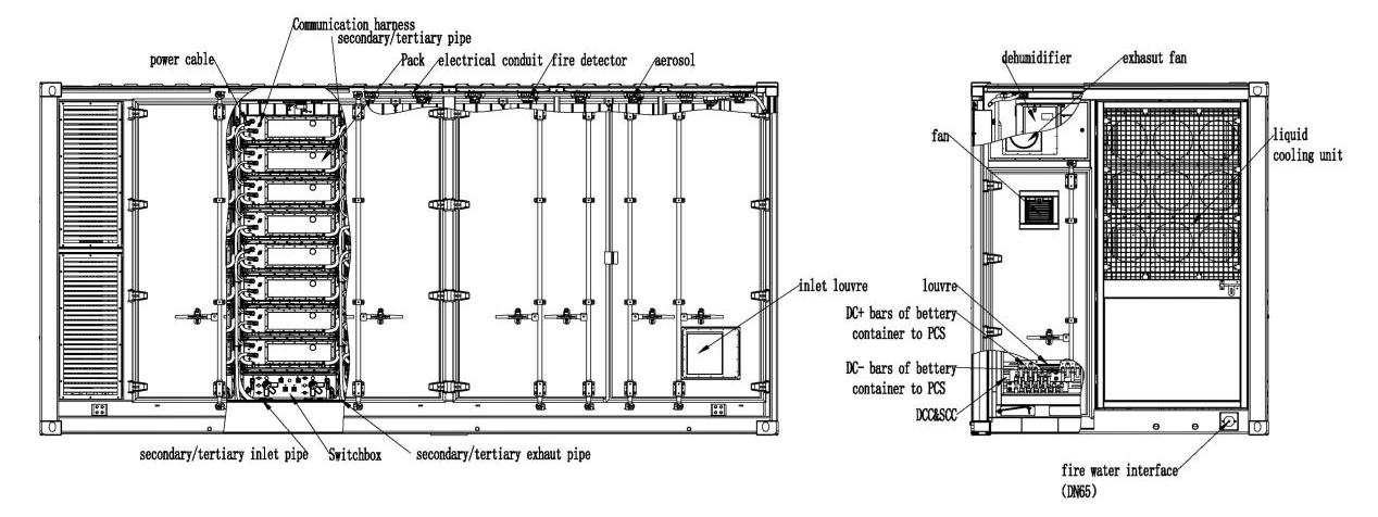 Distribución interna del POWER CABIN 5