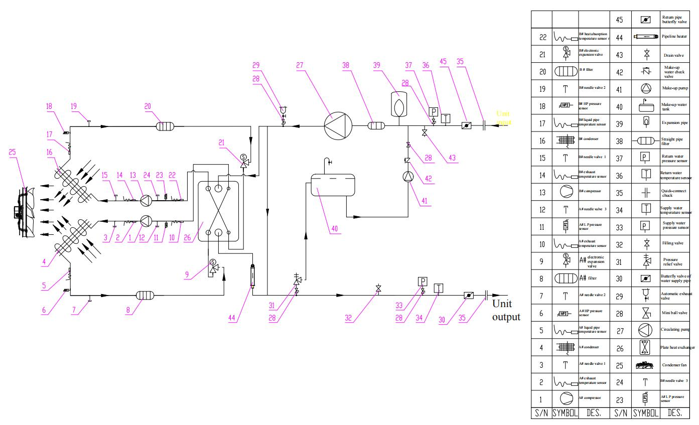 Diagrama del sistema de refrigeración líquida